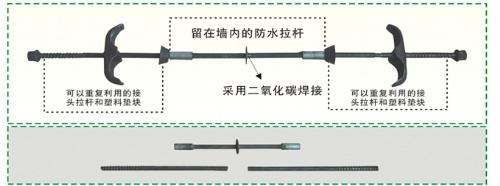 三段式止水螺桿套筒型(圖1)